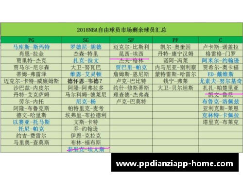 自由球员市场：解析球队动向与球员交易策略
